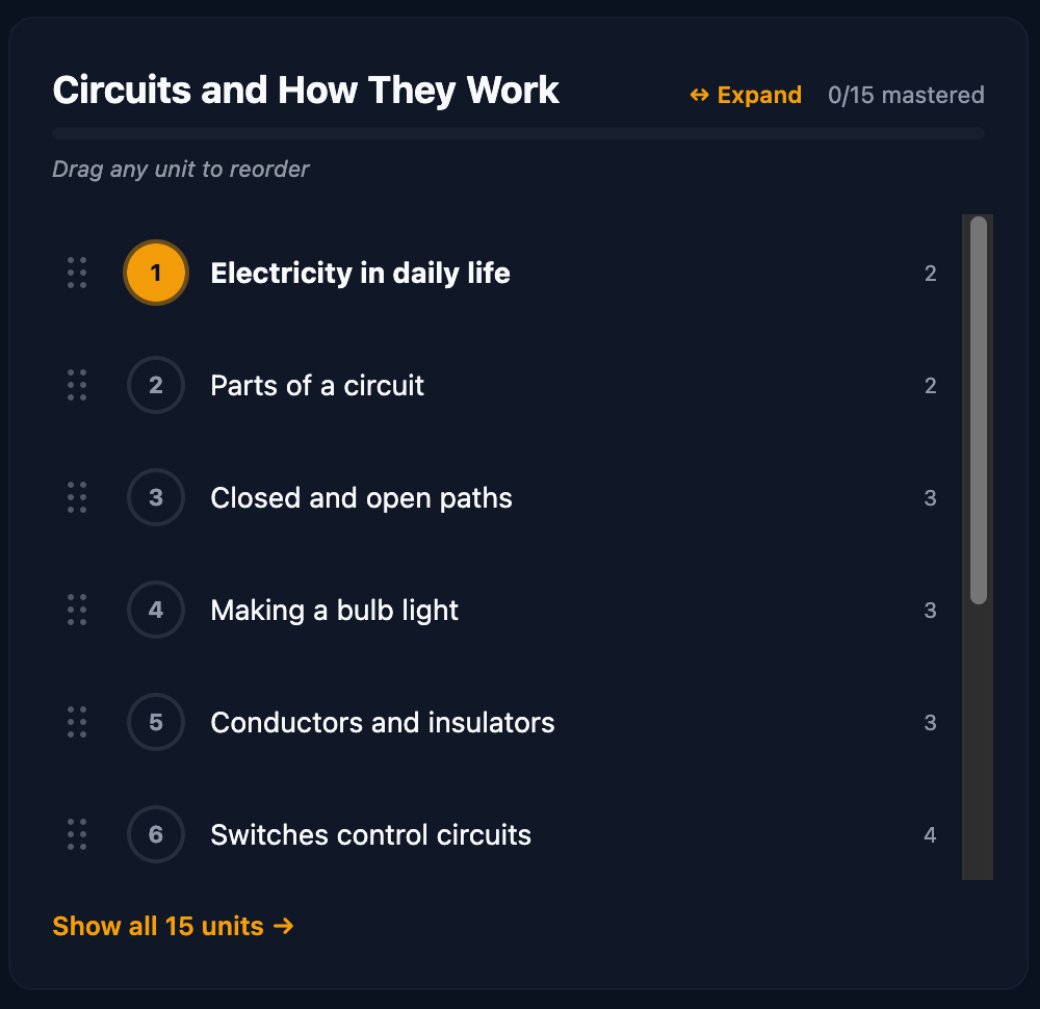 Theo&rsquo;s path: Circuits and How They Work, from Electricity in daily life to Switches control circuits.
